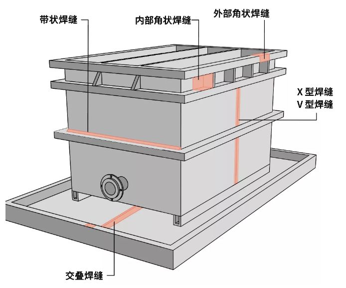 PP擠出焊接設備